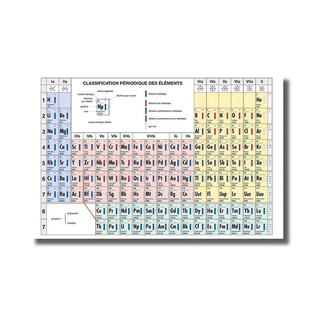Classification périodique des éléments (ed.2018)